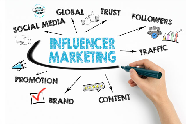 Influencer Collaboration